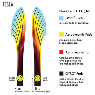 MVP Disc Golf Neutron Tesla Distance Driver 9/5/-1/2 - Choose Exact Disc