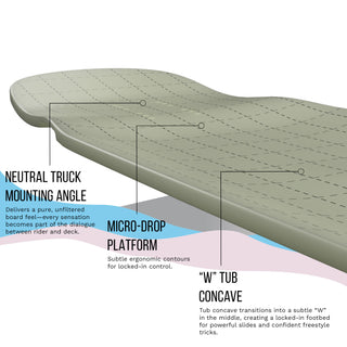 Loaded Longboard Deck Tesseract II Spectra 9.6" x 39.5"