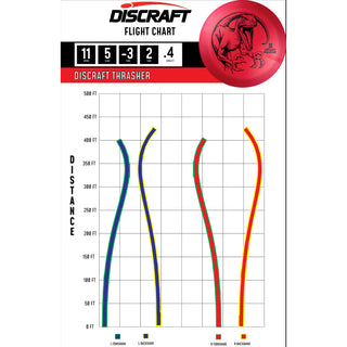 Discraft Disc Golf Big Z Thrasher Driver 12/5/-3/2 Neon Red/Silver 170-172g