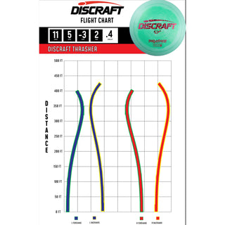 Discraft Disc Golf ESP Thrasher Distance Driver 12/5/-3/2 Green/Wonder 173-174g