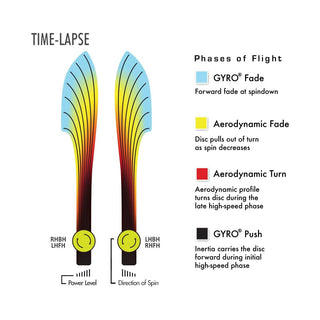 Axiom Disc Golf Neutron Time-Lapse Retooled Distance Driver 12/5/-1/2 Pastel Yellow/Orange Blend 172 grams