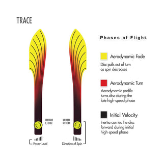 Streamline Disc Golf Cosmic Neutron Trace Sarah Hokom Distance Driver 11/5/-1/2 - Choose Exact Disc