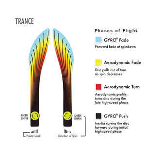 Axiom Disc Golf Prism Neutron Trance Fairway Driver 8/5/-2/1 Blue/Orange 172 grams