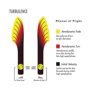 Streamline Disc Golf Neutron Turbulence Fairway Driver 7/2/0/3.5 Yellow/Indigo Purple 167 grams