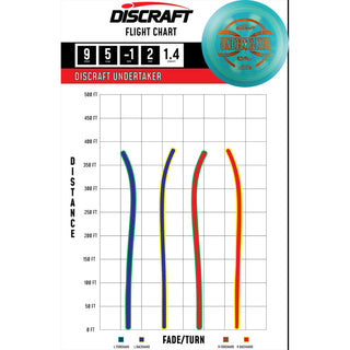 Discraft Disc Golf ESP FLX Undertaker Distance Driver 9/5/-1/2 Pink Purple/Red Matrix 170-172g