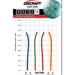 Discraft Disc Golf Titanium Undertaker Distance Driver 9/5/-1/2 Blush Red/Jellybean 164-166g