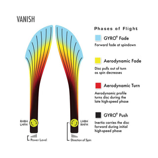 Axiom Disc Golf Proton Vanish Distance Driver 11/5/-3/2 Hot Pink/Yellow 160 grams