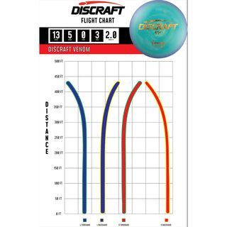 Discraft Disc Golf First Run ESP Venom Driver Olive/Shamrocks 173-174g