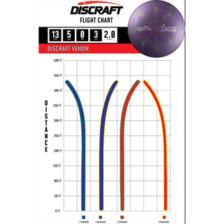 Discraft Disc Golf Titanium Venom Distance Driver 13/5/0/3 Slate Blue/Shamrocks 167-169g