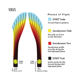 Axiom Disc Golf OTB Open 2025 Champions Cup Particle Glow Proton Virus 9/5/-3.5/1 DayGlo/Orange Yellow 171 grams
