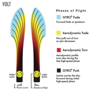 MVP Disc Golf Proton Volt Fairway Driver 8/5/-0.5/2 - Choose Exact Disc