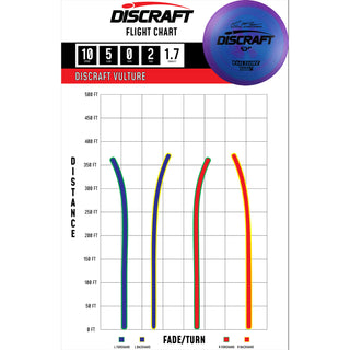 Discraft Disc Golf ESP Vulture Distance Driver 10/5/0/2 Dark Purple/Blue Flowers 175-176g