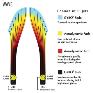 MVP Disc Golf OTB Open 2025 Champions Cup Particle Glow Proton Wave 11/5/-2/2 Orange 172 grams