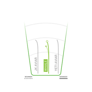 Innova Disc Golf Pro Whale Putter 2/3/0/1 - Choose Exact Disc