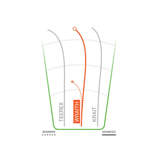 Innova Disc Golf Proto Glow Champion Wraith Distance Driver 11/5/-1/3 Glow/Jellybean 163 grams