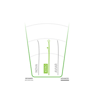 Innova Disc Golf DX Xero Putter 2/3/0/0 - Choose Exact Disc