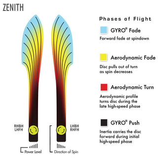 MVP Disc Golf James Conrad Neutron Zenith Distance Driver 11/5/-0.5/2 - Choose Exact Disc