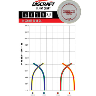 Discraft Disc Golf ESP Zone OS Putter 4/3/0/3 Grey/Blue Camo 173-174g