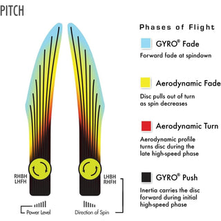 Axiom Discs Project Lab Coat Neutron Soft Pitch Hybrid Catch Putter 1/7/-0.5/0 - Choose Exact Disc